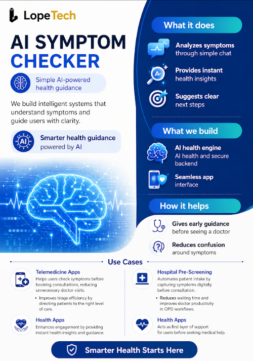 AI Symptom Checker — Simple AI-powered health guidance