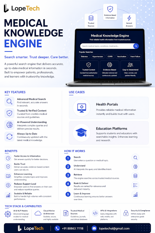 Medical Knowledge Engine — Search smarter. Trust deeper. Care better.