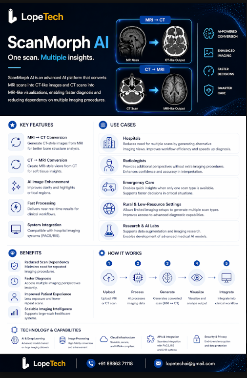ScanMorph AI — One scan, multiple insights. MRI to CT and CT to MRI conversion.